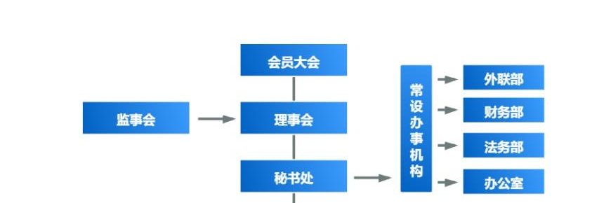 组织机构图